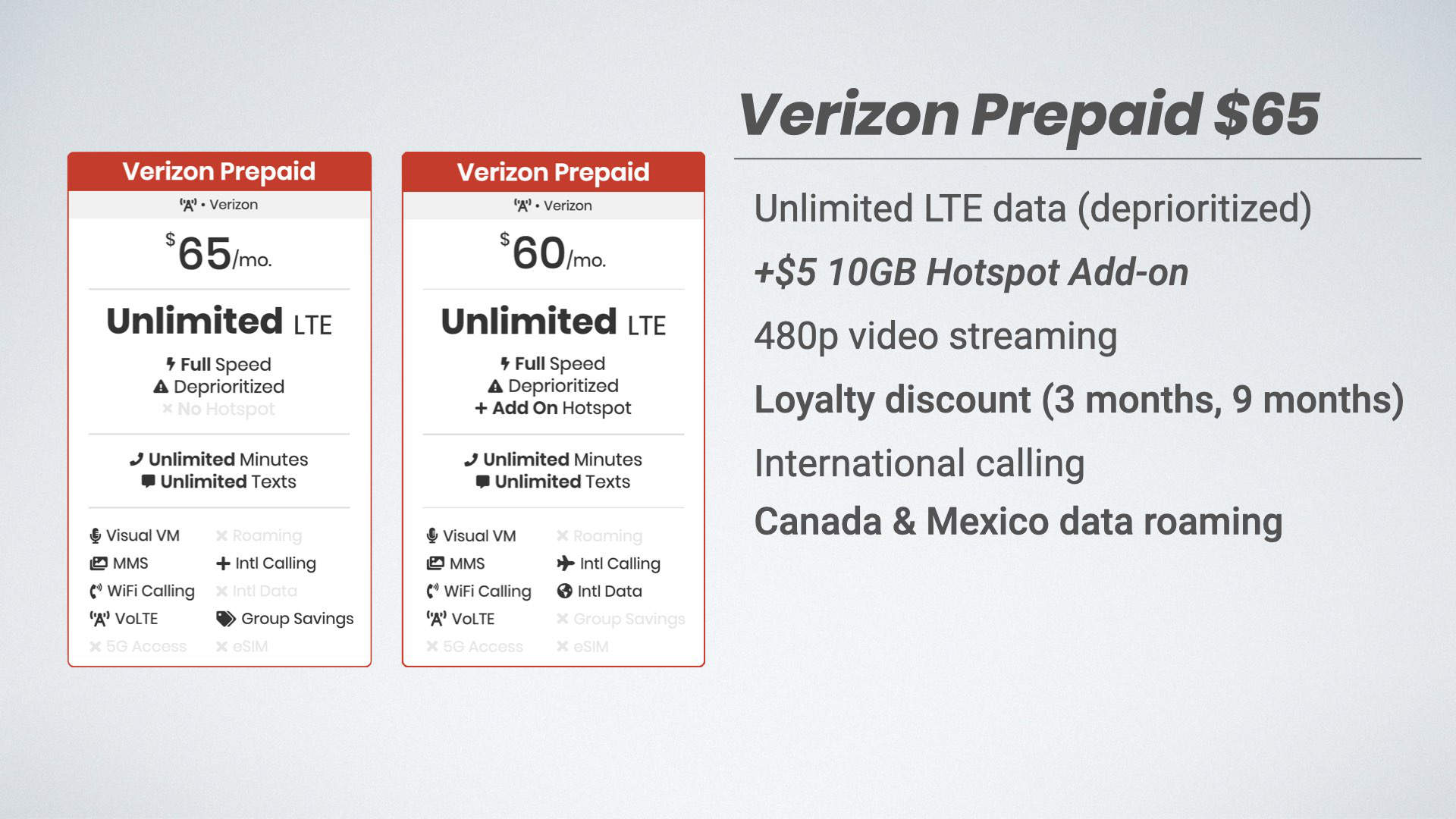 Verizon's New Prepaid Plans & Loyalty Discounts Explained - Does Verizon Charge A Fee To Change Plans